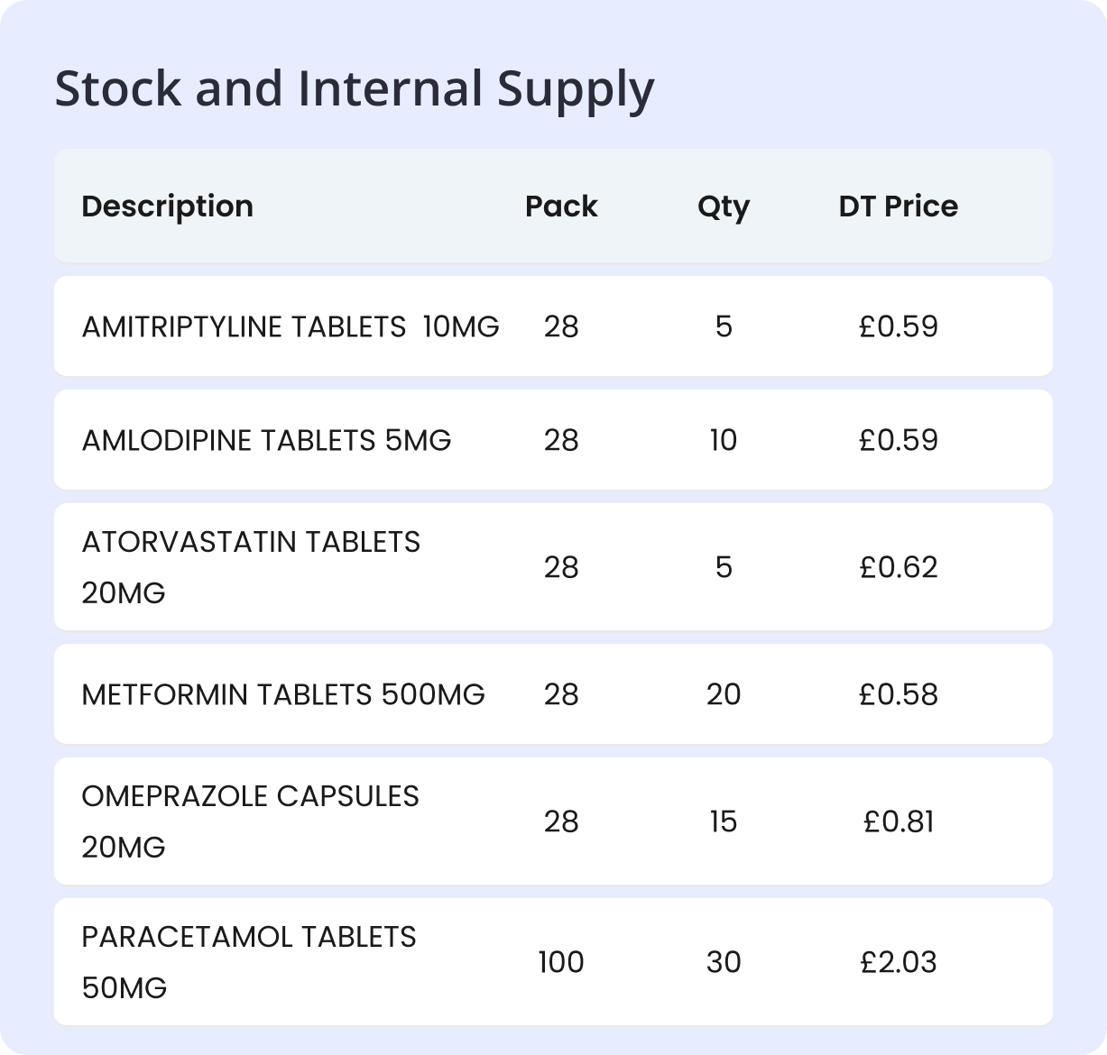 Stock and Internal Supply